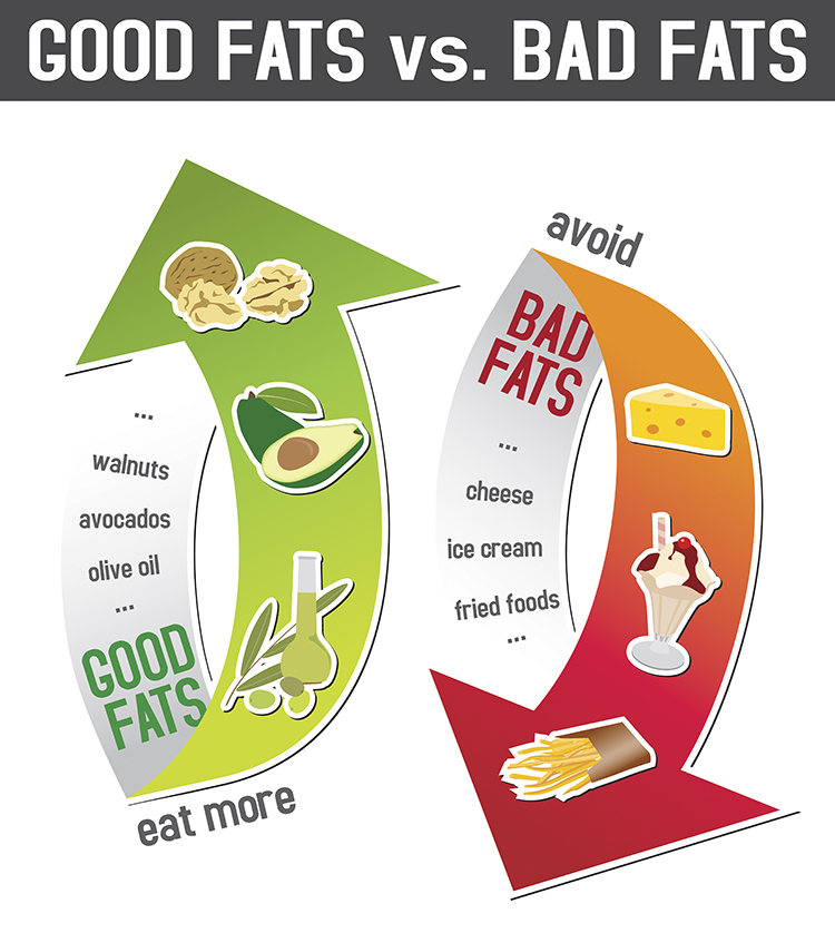 6 Reasons You MUST Avoid These Foods If You Want A Flat Belly   They’re Loaded With Trans Fats 