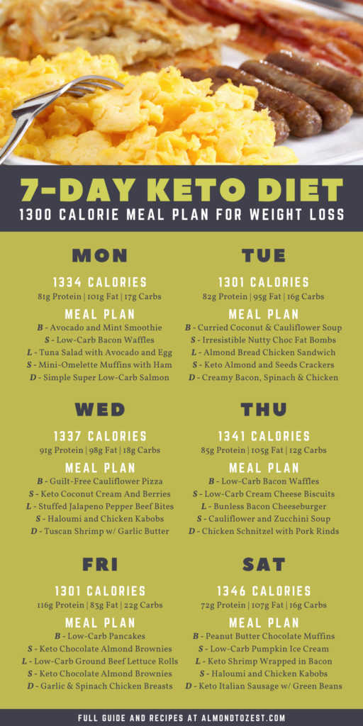 Keto Meal Plan 7 Day Keto Diet Menu For Beginners